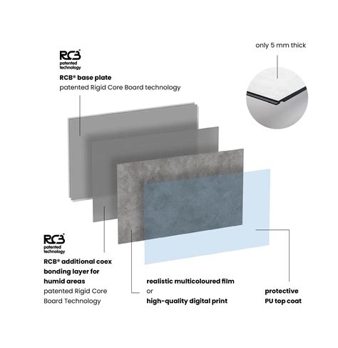 rhcb material|Mix details of the SFP.